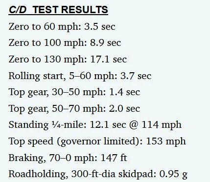 Porsche Taycan 30-65mph pick up on 4CT vs 4sCT M3