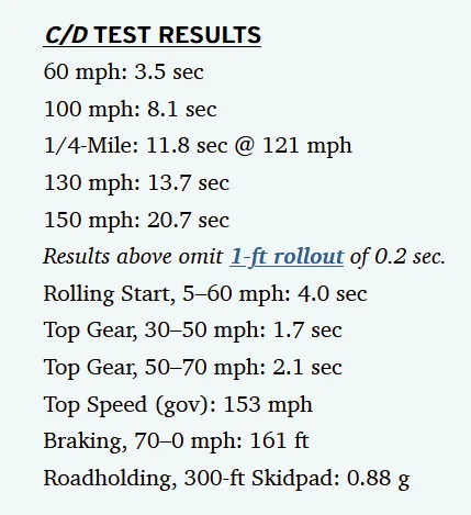 Porsche Taycan 30-65mph pick up on 4CT vs 4sCT 1662001825573