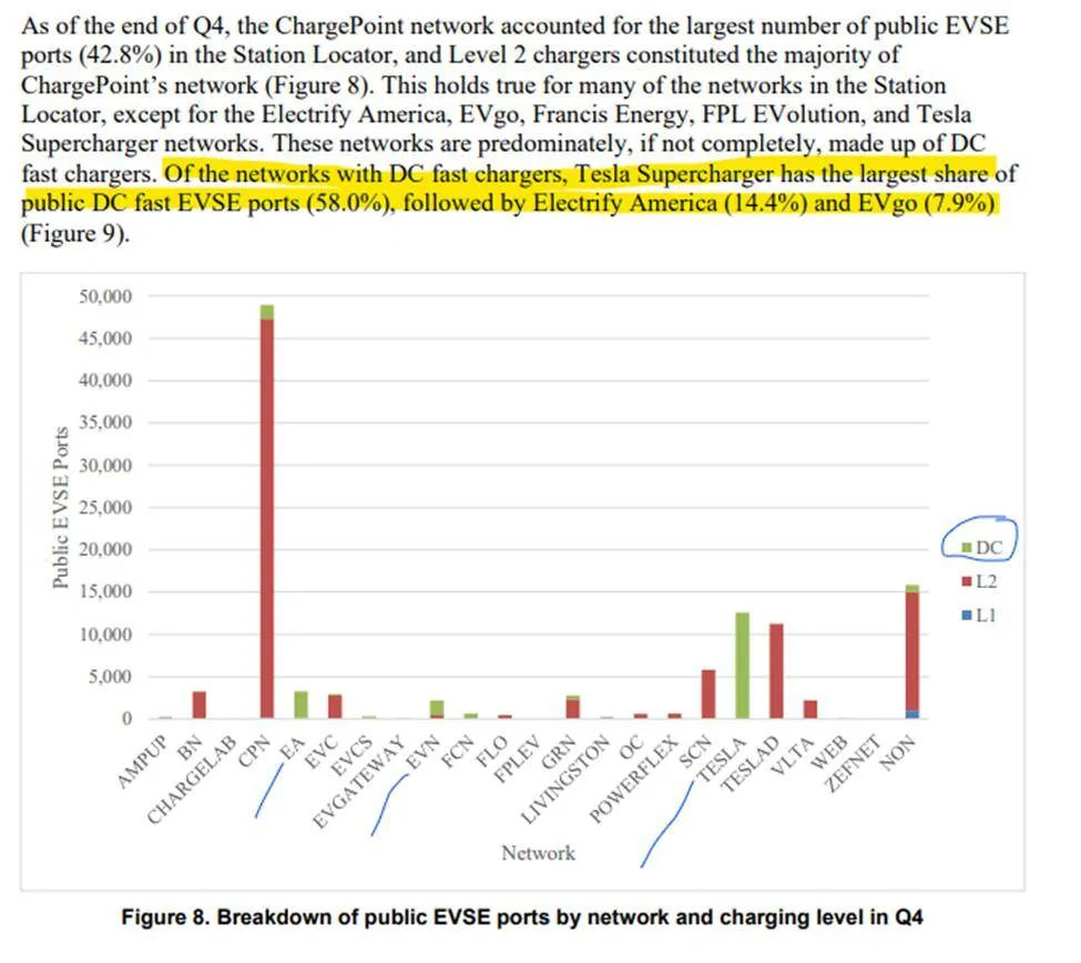 Porsche Taycan US EV charging infrastructure - DOE report Dec. 2021 1662040117143
