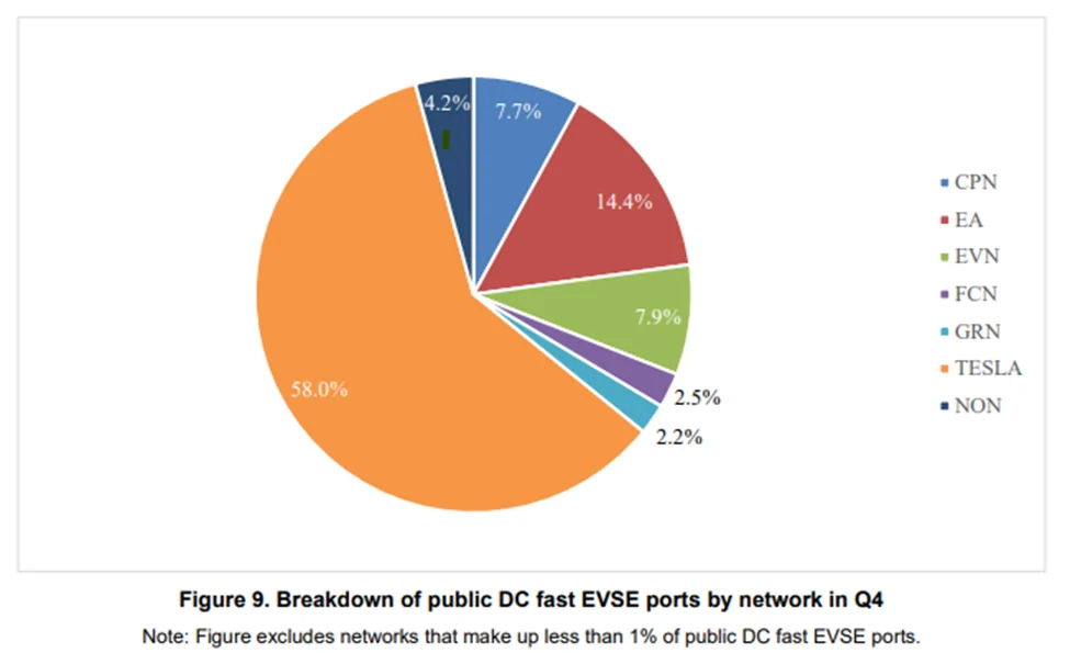 Porsche Taycan US EV charging infrastructure - DOE report Dec. 2021 1662040183833