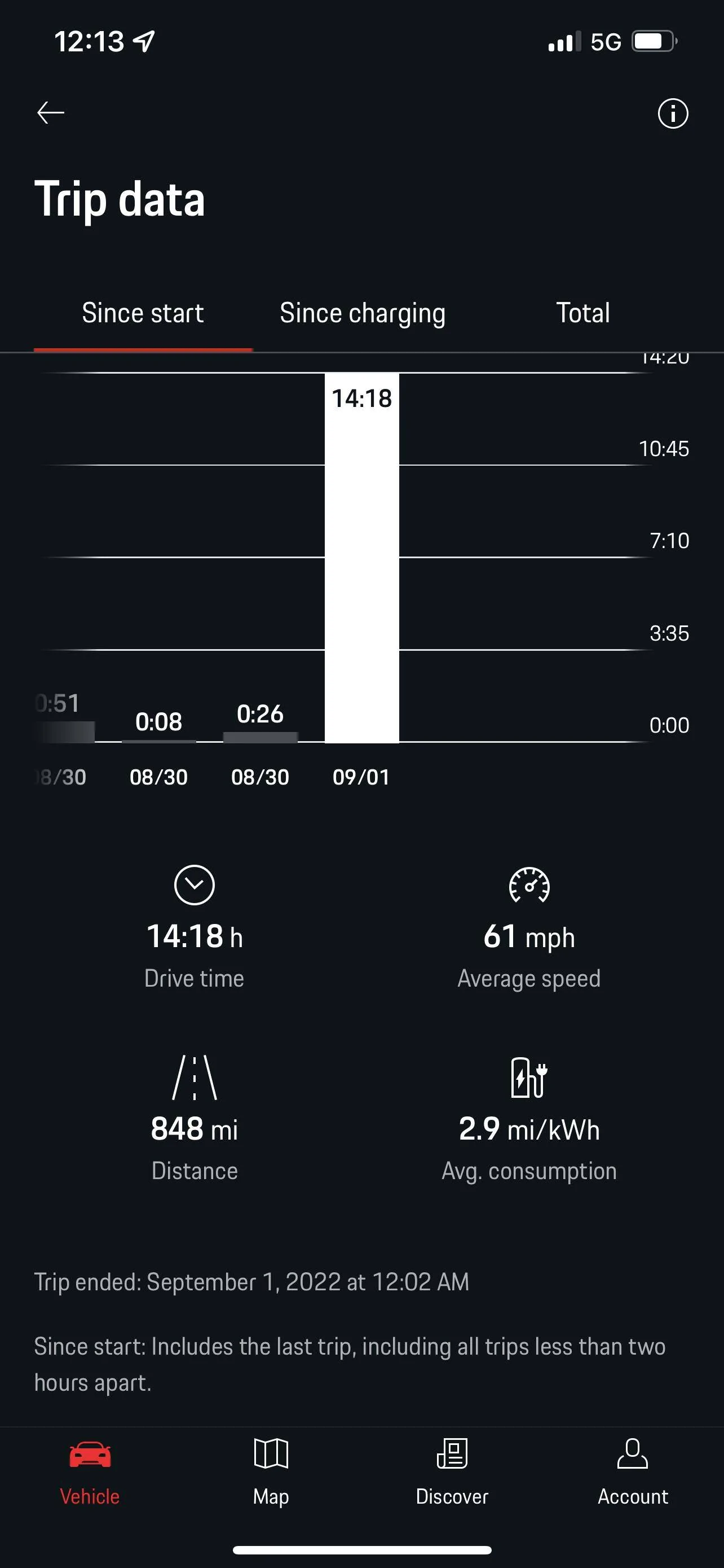 Porsche Taycan Settings for Road Trips (other than default Range Mode)? FCCDCAEA-8B9B-48DA-8A14-6C5B289E81ED