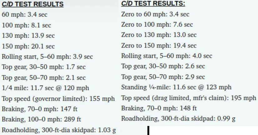 Porsche Taycan Should I trade in my Taycan 4S for an Aston Martin Vantage? (pics) 1662197331455