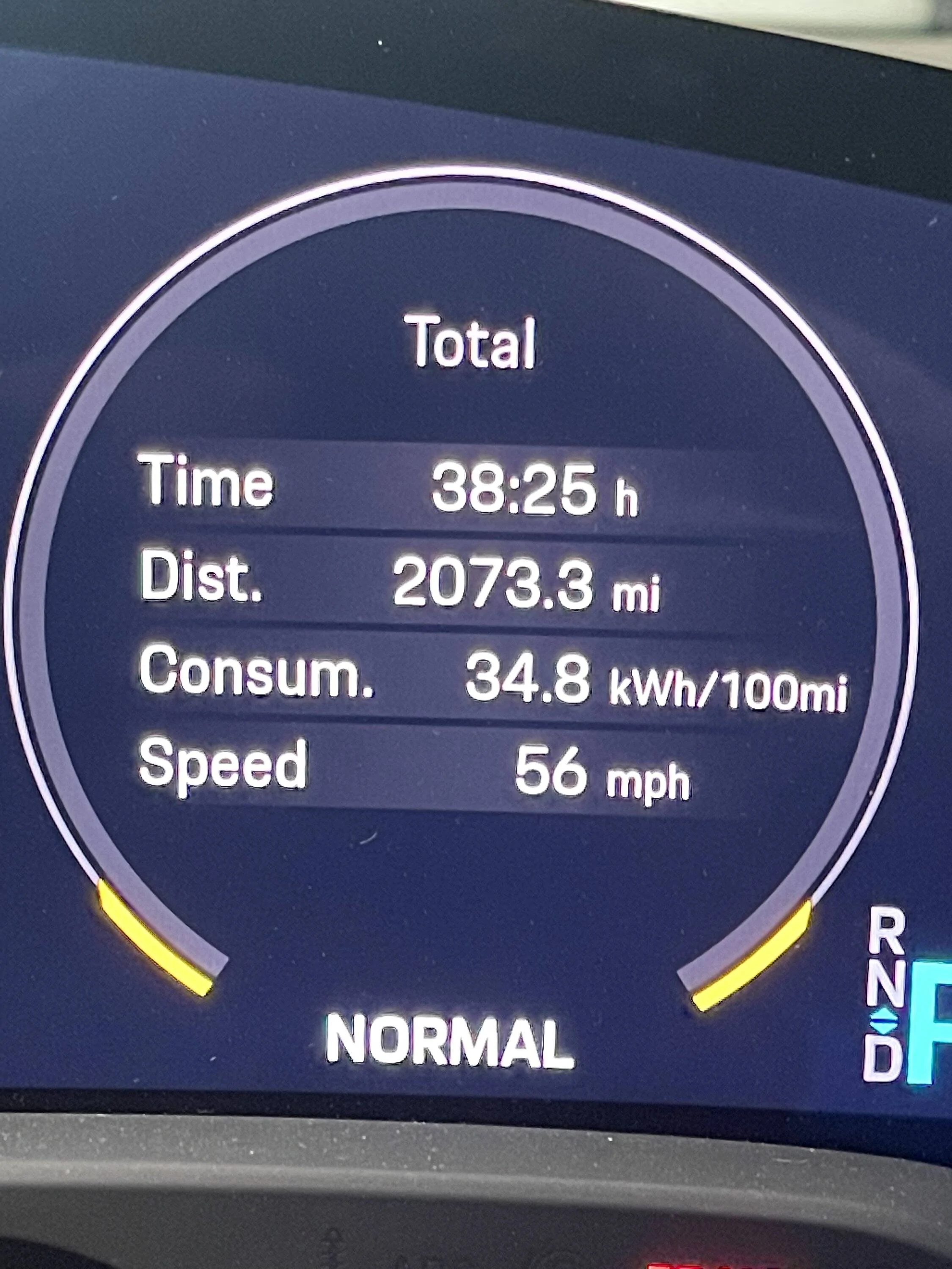 Porsche Taycan Dallas -> Louisville -> Indy (SCTF) .... seamless drive over 2100 miles of the Central US in Taycan Cross Turismo 4 Indy Road Trip Summary