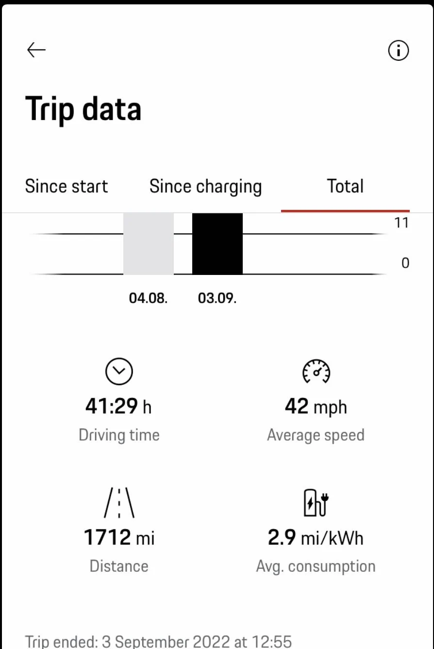 Porsche Taycan New software, increased range B73EE717-B784-455D-ABF1-E9E7A04122B7