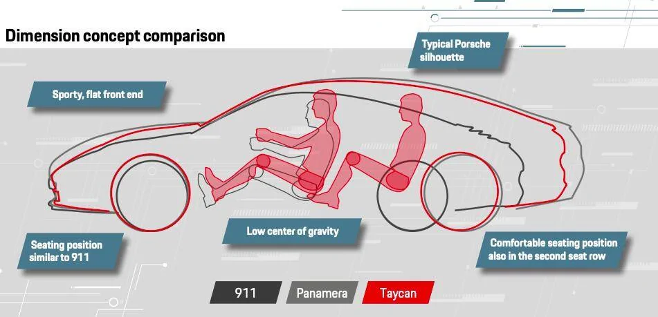 Porsche Taycan Does a Taycan feel like a 911? qjsgwstoahjs3duauk4q