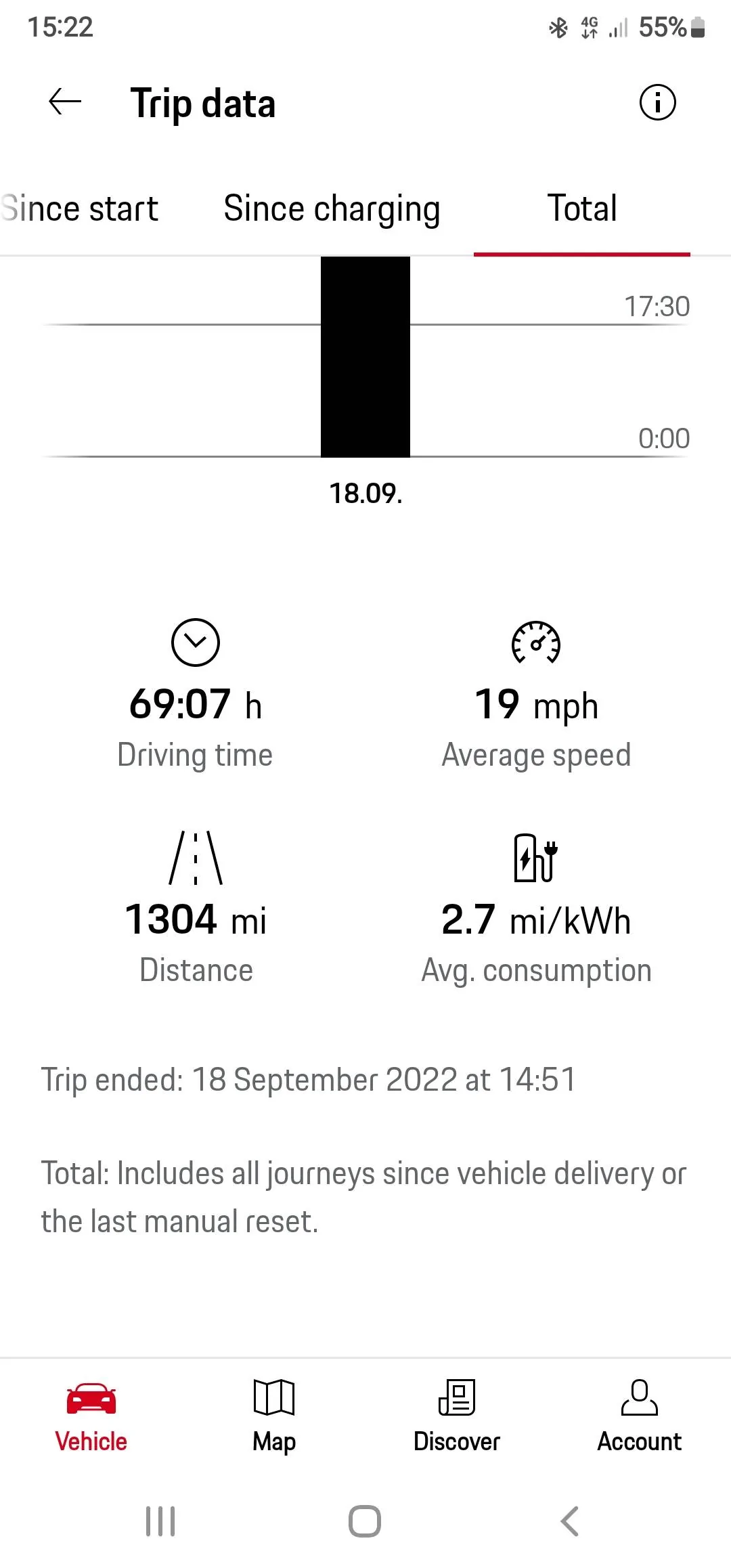 Screenshot_20220918-152205_My Porsche.webp