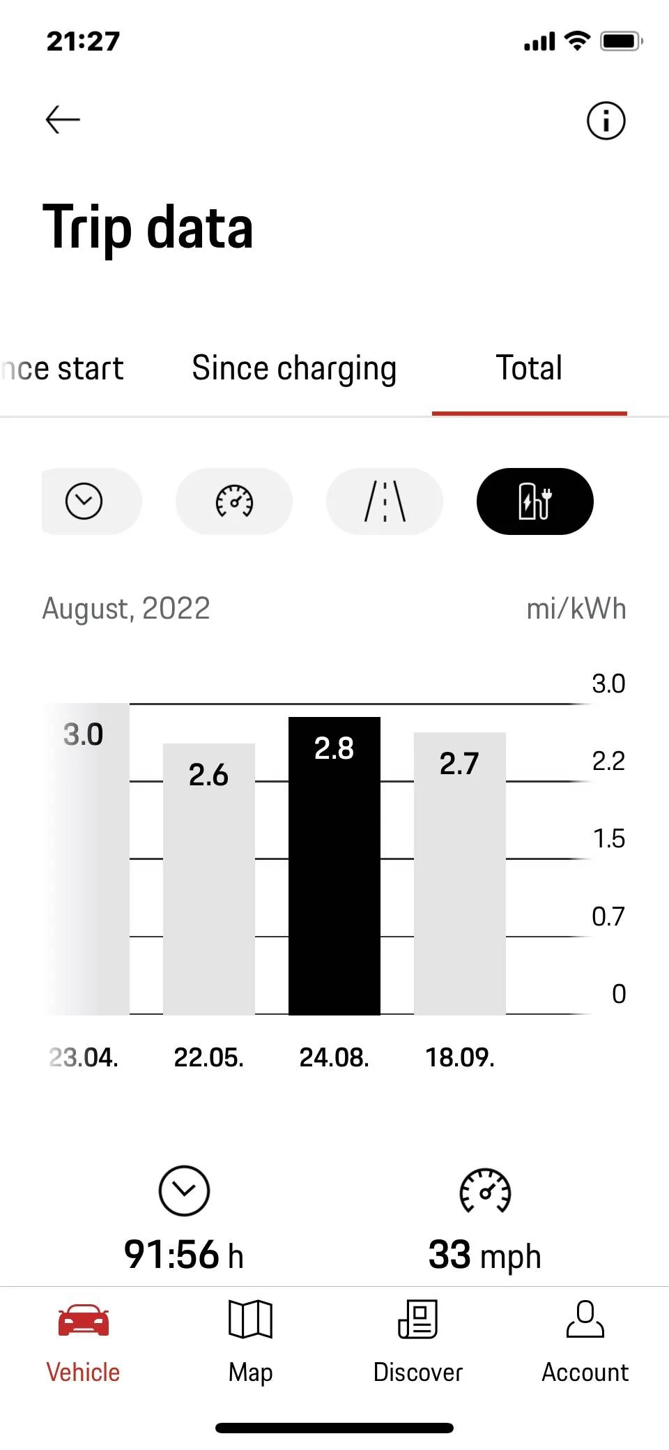 Porsche Taycan Latest Taycan Software Update Findings and Reviews Thread 4E7A69D5-9DC3-402B-9BF7-CCDDF2104B1D
