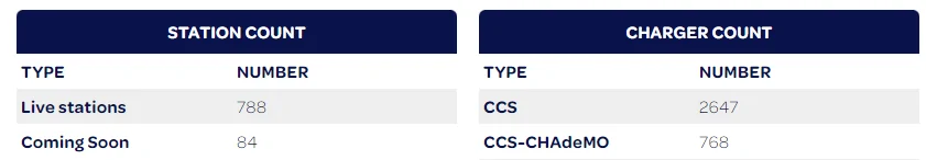 Porsche Taycan Through end of the year, Electrify America will replace 300+ early-generation chargers with next-generation chargers 1663529977418