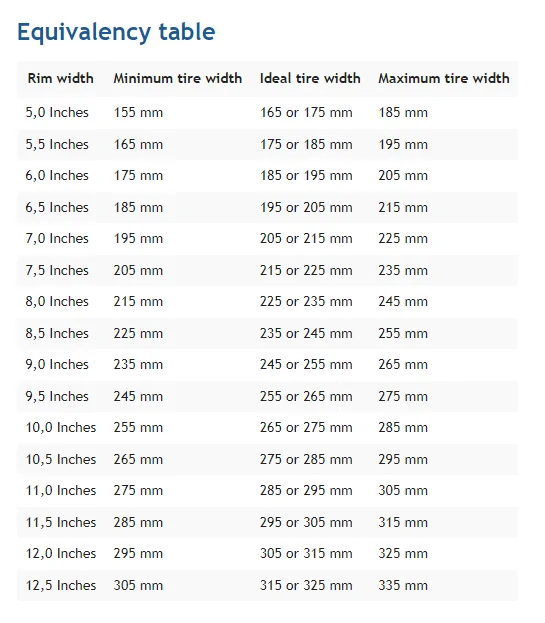 Porsche Taycan Need help with new 22 Inch Tire Sizes - MY20 Turbo 1663624239588