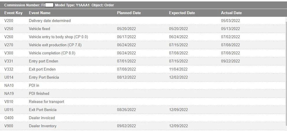 Porsche Taycan September 2022 deliveries unnamed