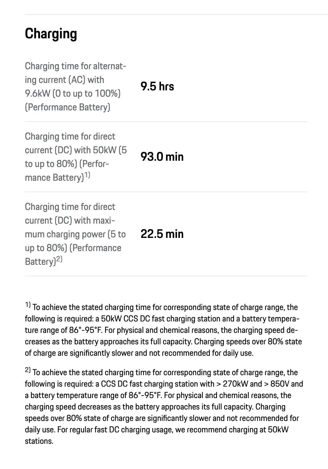 Porsche Taycan [North America] - this is getting embarrassing - Porsche nerfing/neutering the PMCC via OTA update? Screen Shot 2022-09-24 at 11.42.14 AM