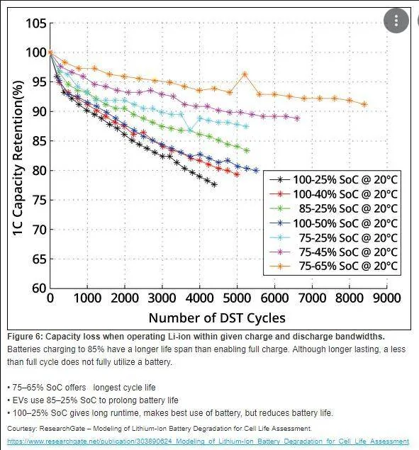 Porsche Taycan 🔋 Baseline for HV Battery SoH Performance (Battery Degradation Data by Taycan Owners) Screen Shot 2022-09-27 at 8.13.01 AM