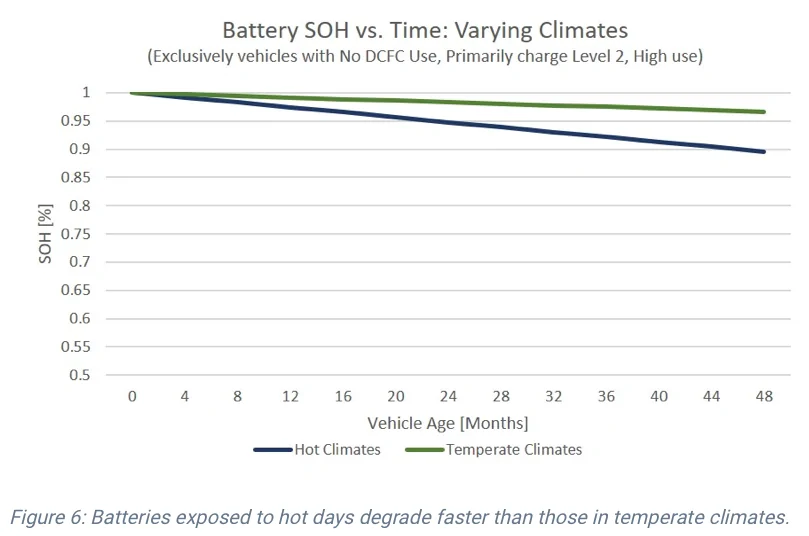 Porsche Taycan 🔋 Baseline for HV Battery SoH Performance (Battery Degradation Data by Taycan Owners) Screen Shot 2022-09-27 at 9.30.07 AM