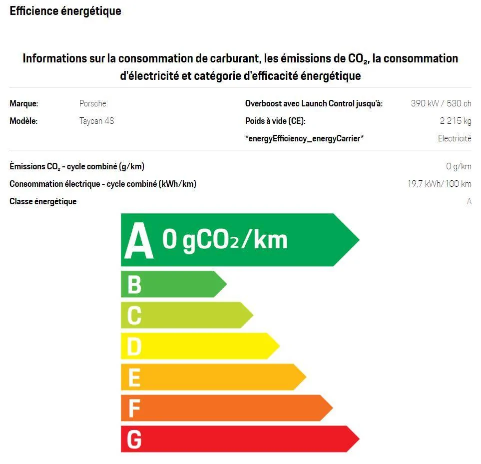 Porsche Taycan E RATE RESULTS 1664437628405