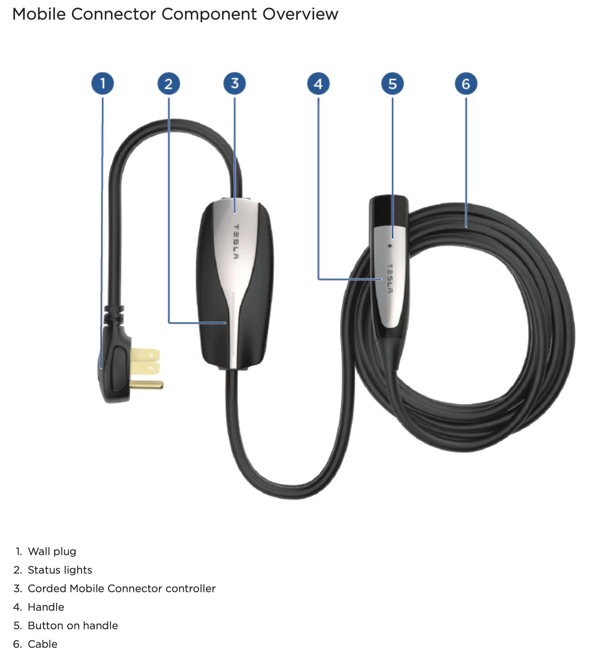 Porsche Taycan Need a Class Action Lawsuit - Porsche Mobile Charger Screen Shot 2022-09-30 at 1.14.40 PM