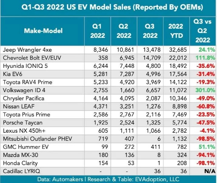 Porsche Taycan Taycan Q3 2022 Sales Stats Figures 20221003_125557