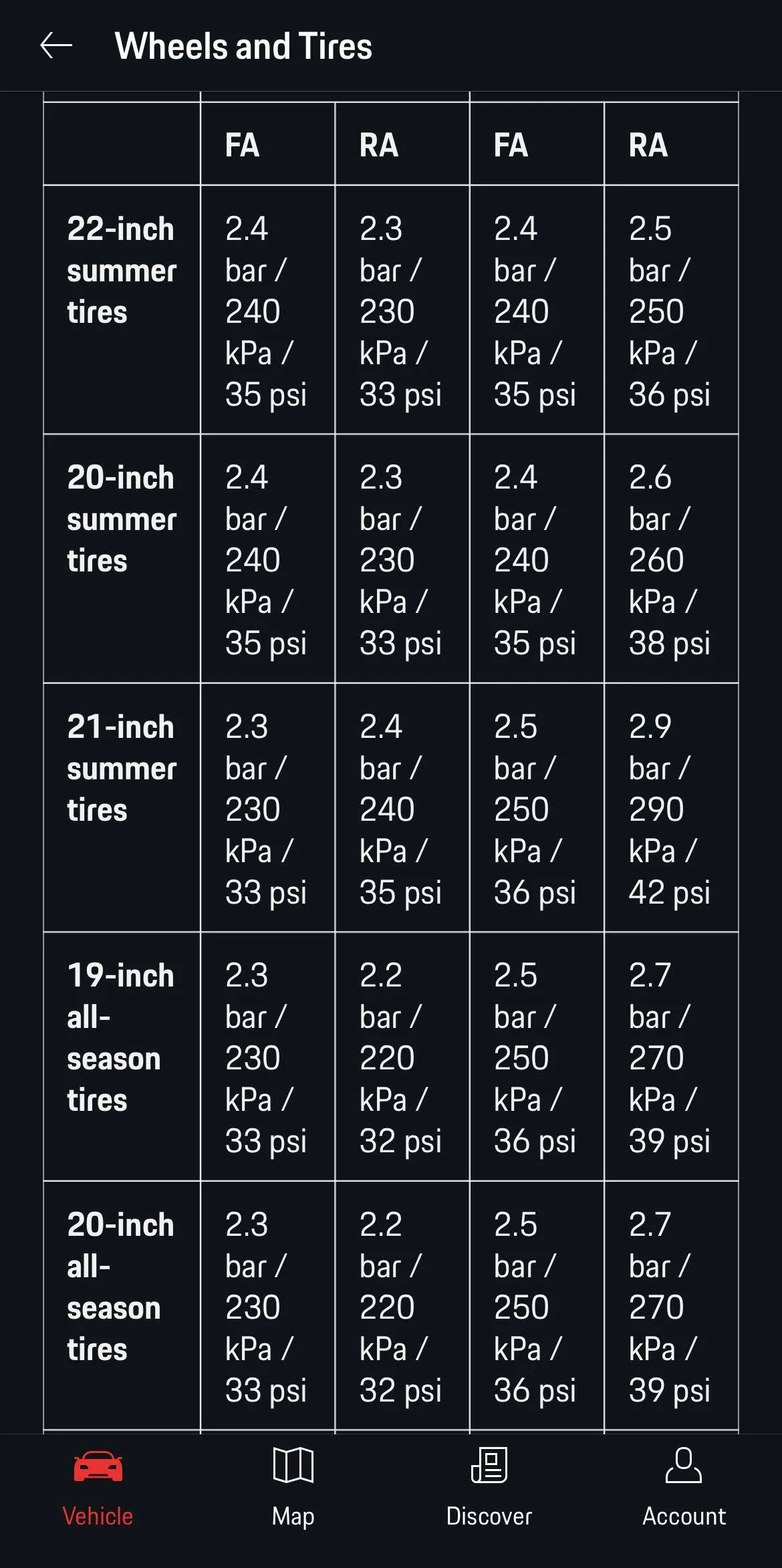Porsche Taycan Correct recommended tire pressure for original Continental 20-inch all-season tires? 1664932703250