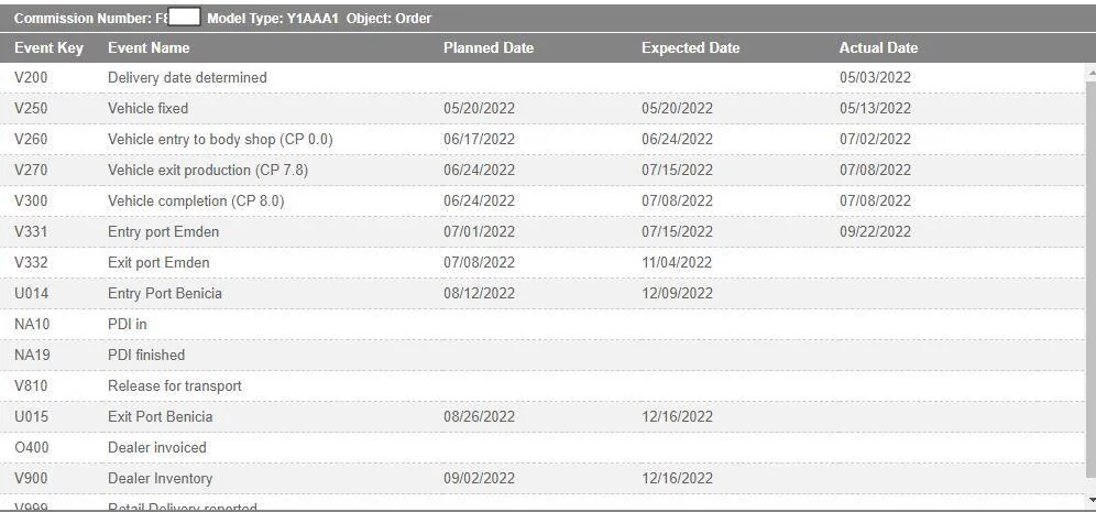 Porsche Taycan December 2022 Deliveries 1665090506906