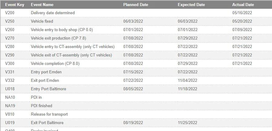 Porsche Taycan December 2022 Deliveries 47303AF5-ADC3-4DD9-9CE2-DDC23430C525