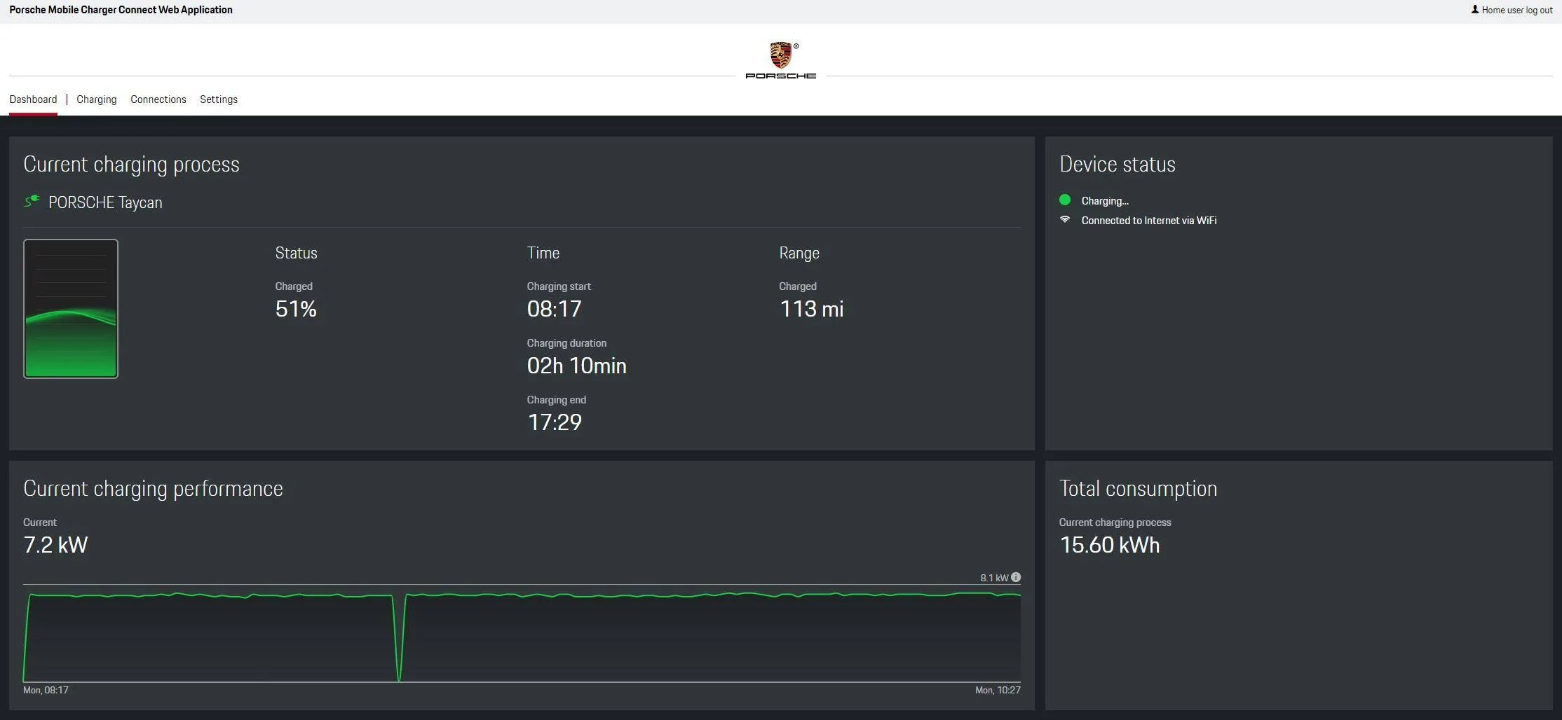 Porsche Taycan Charging Information – more data available? 1665394092891