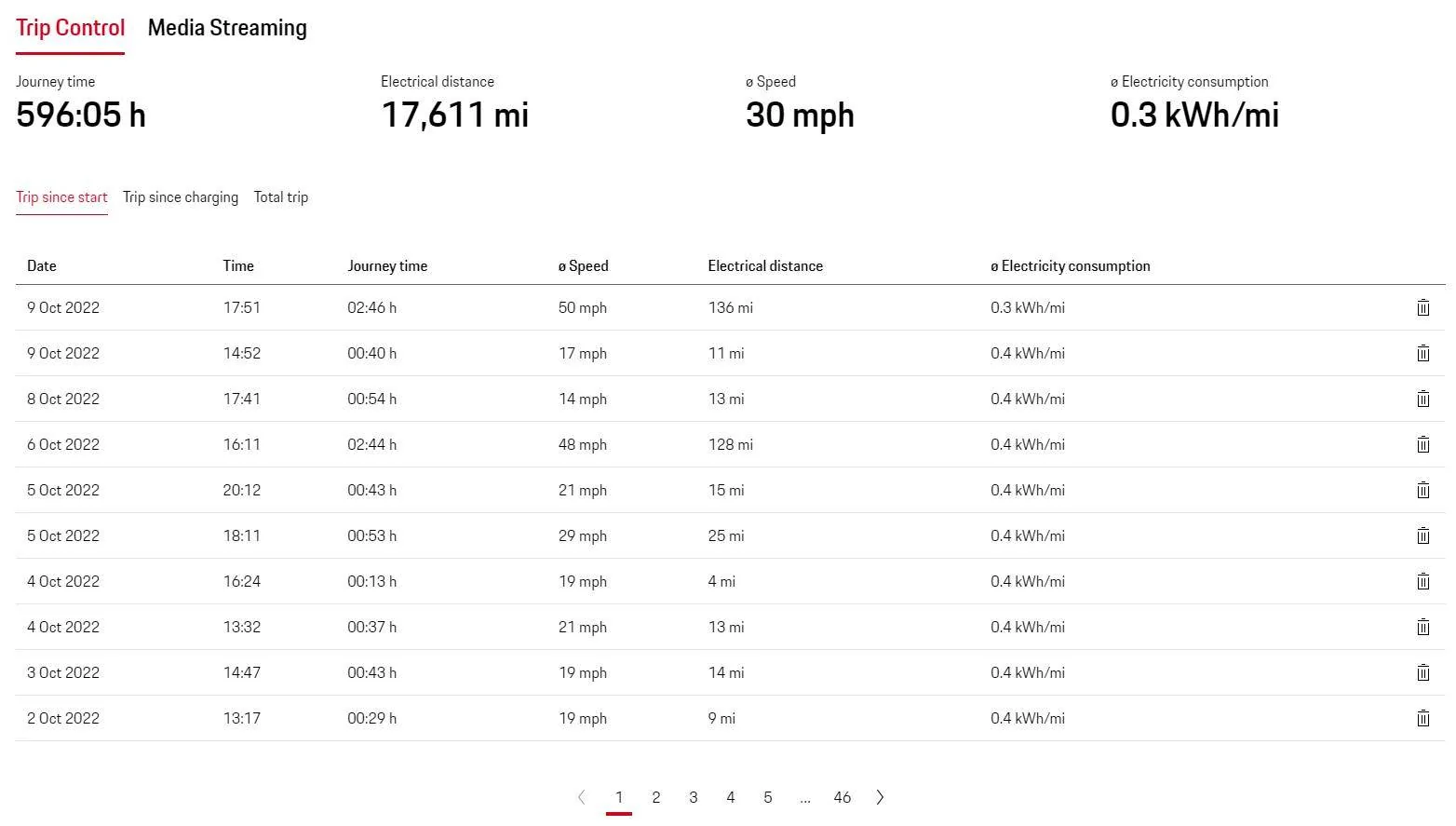 Porsche Taycan Charging Information – more data available? 1665394211440