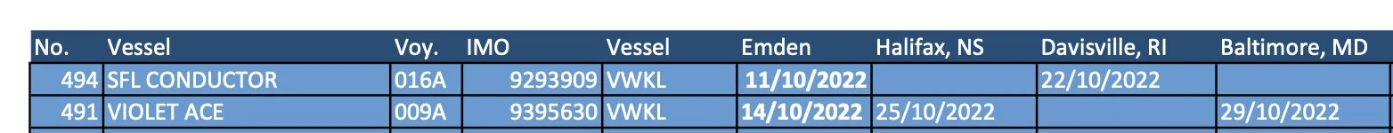 Porsche Taycan November 2022 Deliveries Screen Shot 2022-10-13 at 9.22.20 AM