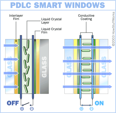 Porsche Taycan Two issues within the only first day... How-Switchable-Glass-Works
