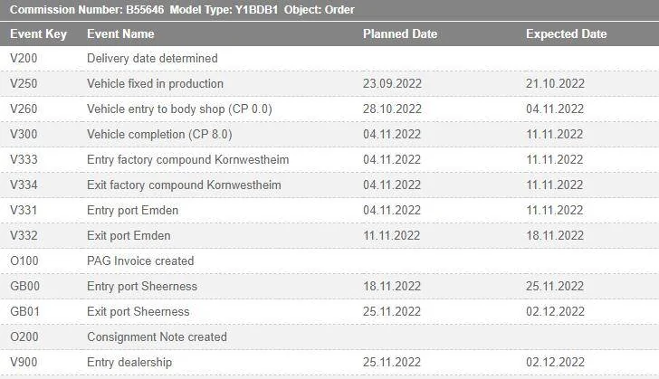 Porsche Taycan UK order status and delays? image003