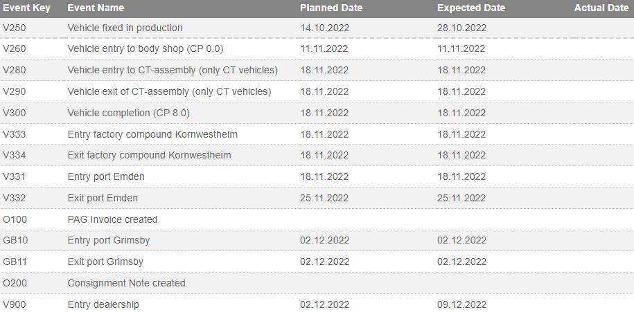 Porsche Taycan UK order status and delays? Key Event Timelines