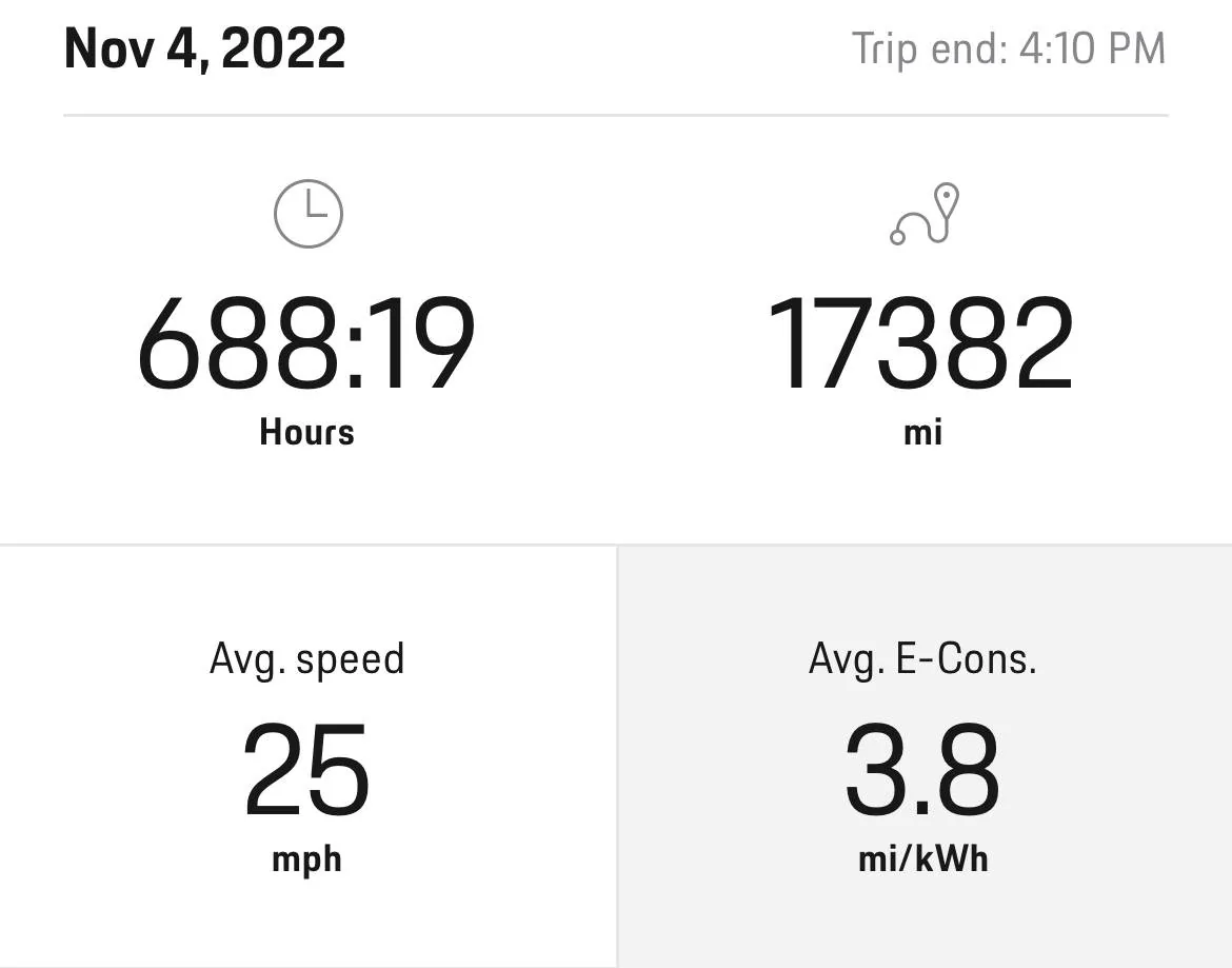 Porsche Taycan Best range estimate I got so far (100% above 500km / 311mi) 1D079BA4-5E3A-4709-AF52-7FA31CE652E2