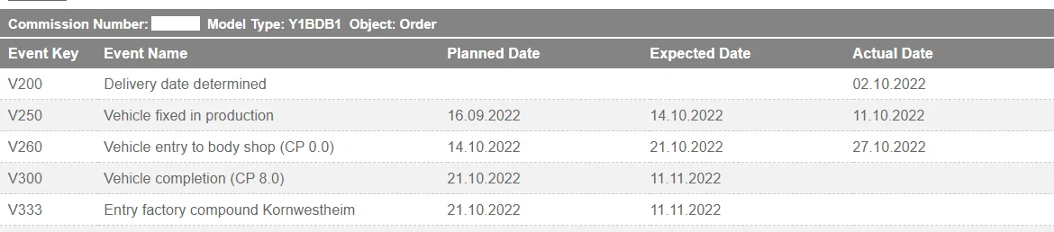 Porsche Taycan UK order status and delays? Order