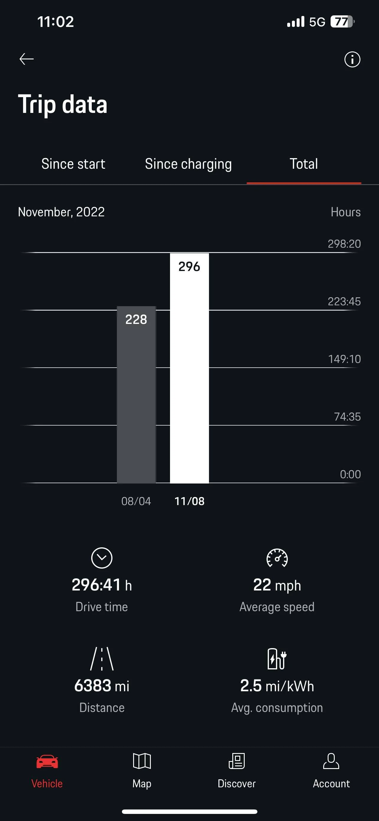 Porsche Taycan My battery range says 208 miles… shouldn't it be 250 miles? Consumption1122IMG_3805