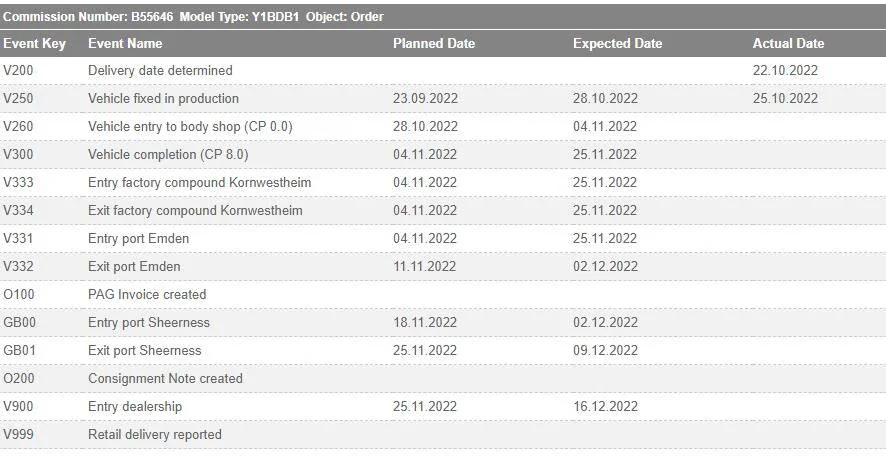 Porsche Taycan UK order status and delays? image004