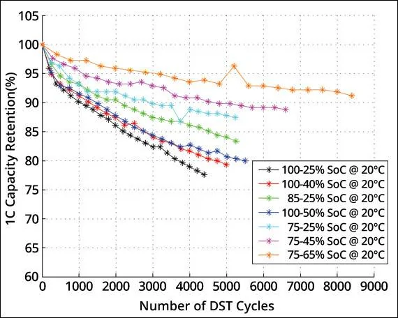Porsche Taycan Short charging cycles vs longer cycles IMG_4652