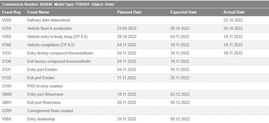 Porsche Taycan December 2022 Deliveries image005(1)