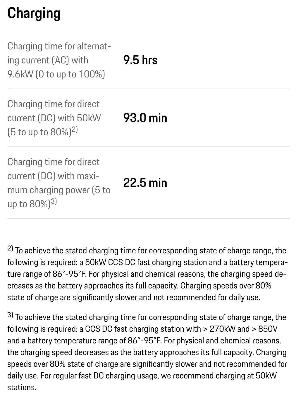 Porsche Taycan Porsche Wall Charger Connect | Unbox & Install 02F1723D-6BA3-4A21-80C8-59D4560A01F4
