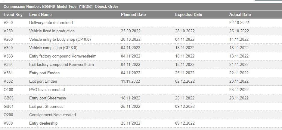 Porsche Taycan UK order status and delays? image001