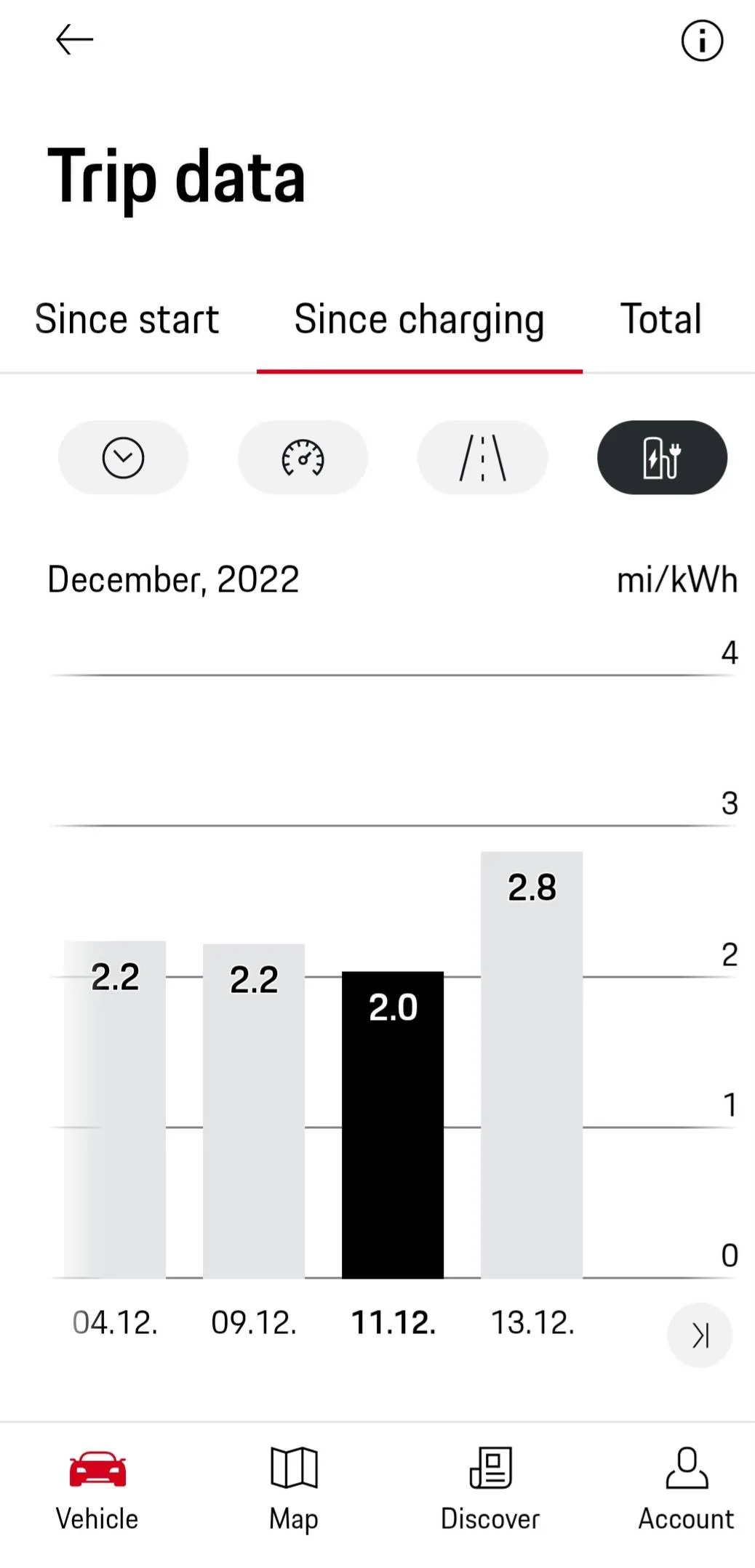Porsche Taycan Real world winter kwh/mile Screenshot_20221213_154241_My Porsch