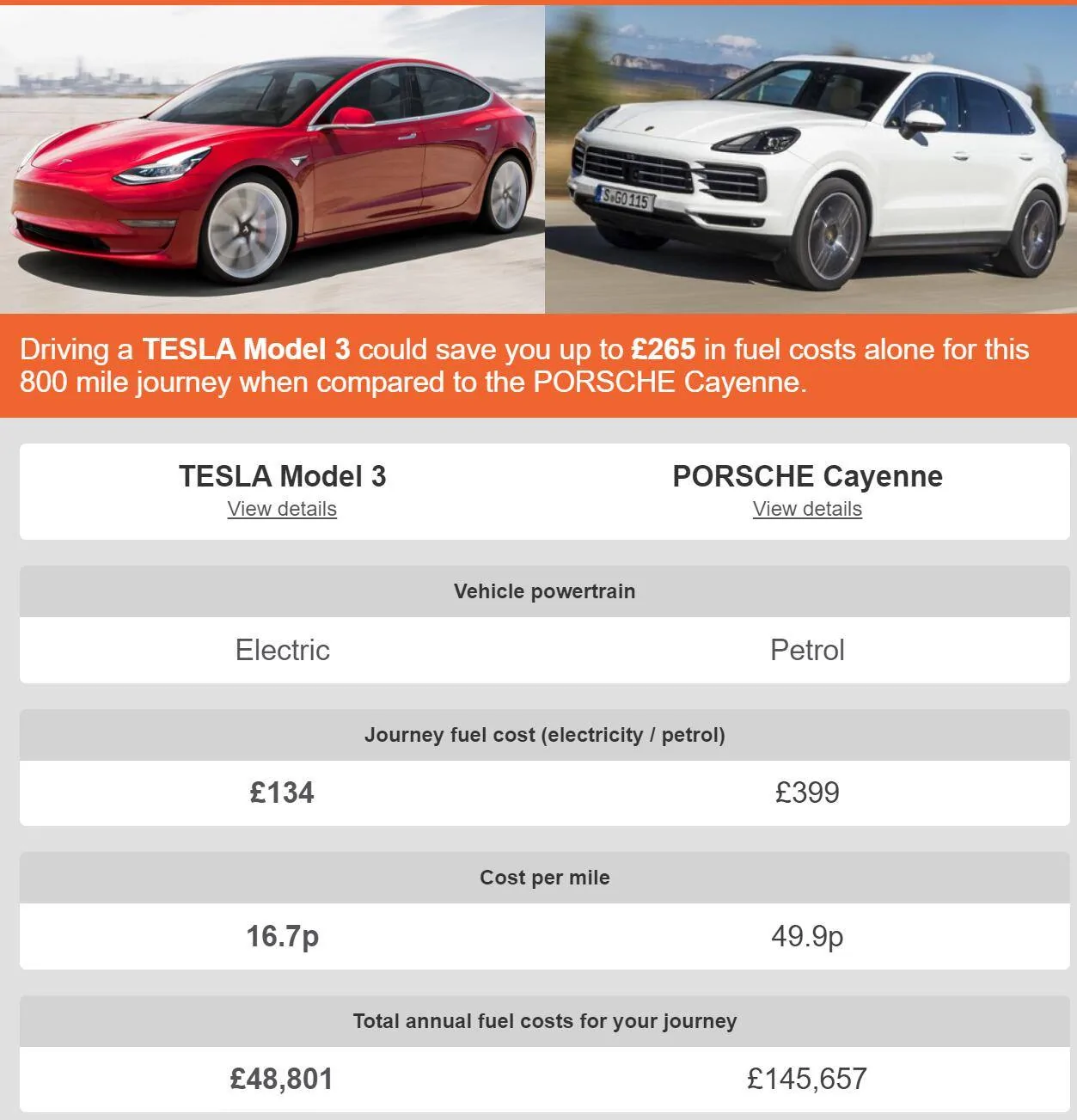 Porsche Taycan UK order status and delays? 1670947628118