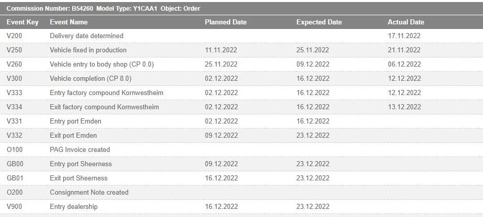 Porsche Taycan UK order status and delays? D1B24275-ED22-459D-92EF-6DF75D3E2FE5