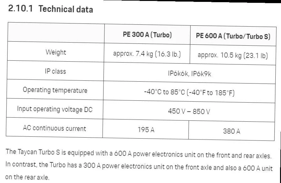 Porsche Taycan First true BEV tuning available? HGP-Turbo software for maximum battery performance / acceleration & raising Vmax speed limiter (for RS Etron-GT) 1671174321325