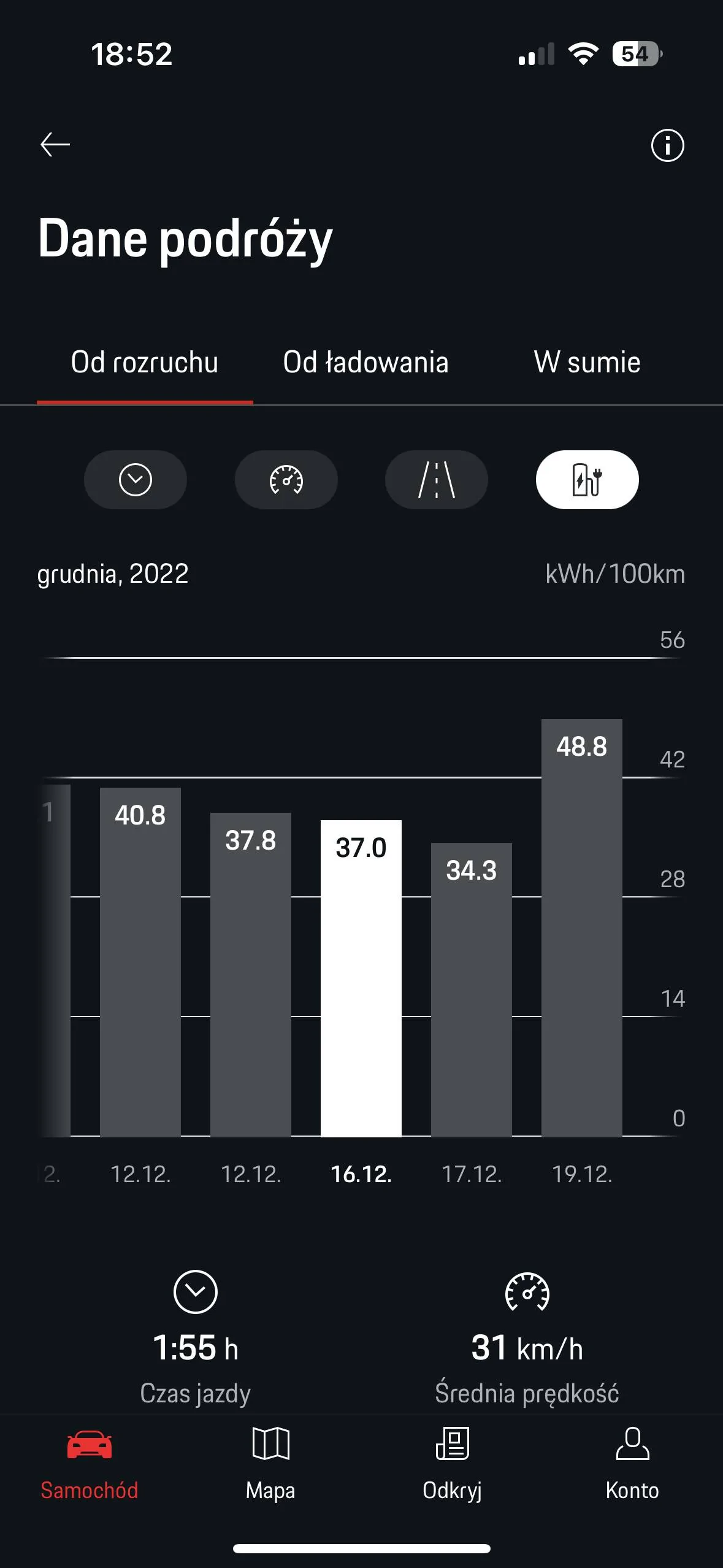 Porsche Taycan Actual consumption under cold conditions IMG_1750F0E3C861-1