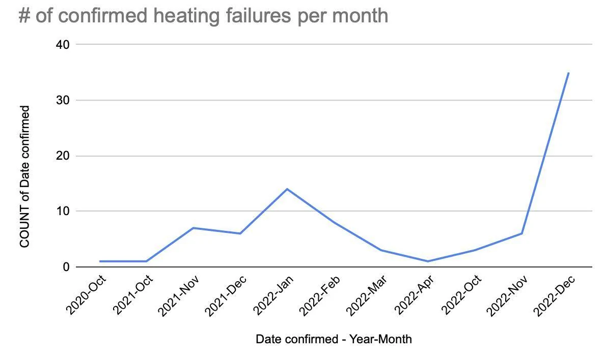 Porsche Taycan Heating Failure Screenshot 2022-12-22 at 7.27.11 PM