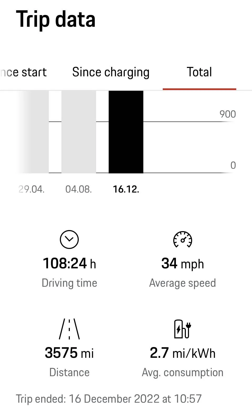 Porsche Taycan When does range improve? 571C9EFB-2868-4DCD-BB6C-7B961FF69DA6