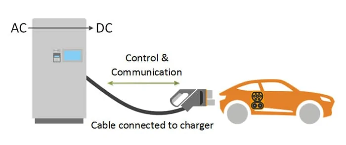 Porsche Taycan New Electrify America (EA) Chargers failing in cold weather ecified-in-the-iec-61851-standard-mahdi-aac-image6