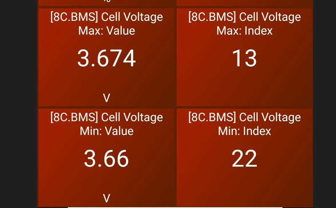 Porsche Taycan 🔋 Baseline for HV Battery SoH Performance (Battery Degradation Data by Taycan Owners) cell-minmax