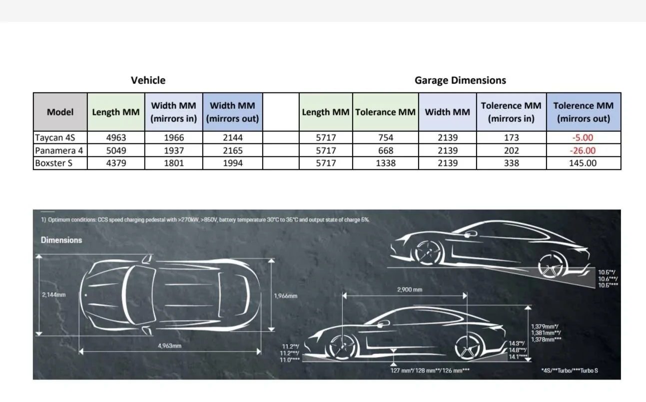 Porsche Taycan Does 360 camera view work with mirrors folded 20230102_194916
