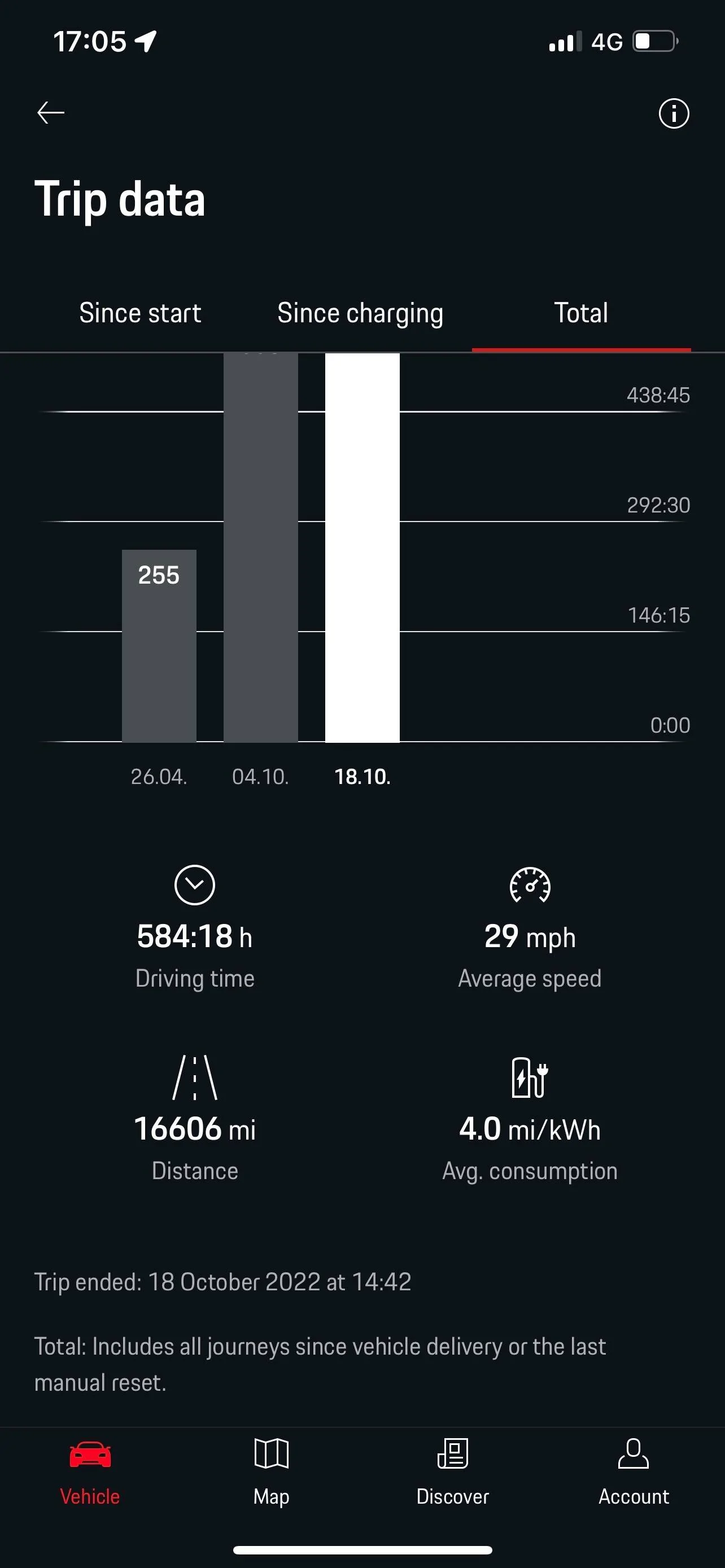 Porsche Taycan Range reduction after software update consumption