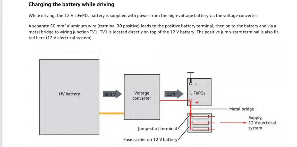 Porsche Taycan 12v battery problems - again A8EBEEAA-4B95-4BA3-A124-A5DF88B9A372