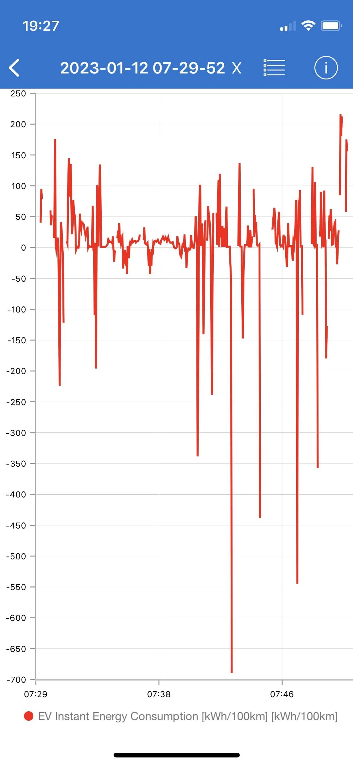 Porsche Taycan Realtime consumption meter 1674412137671